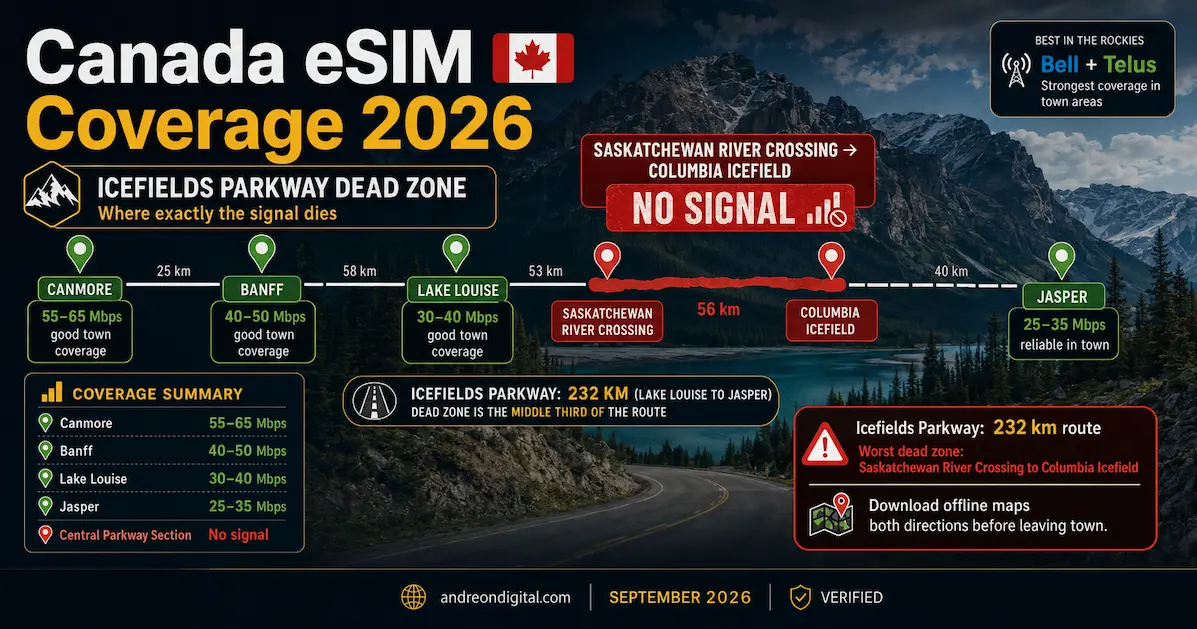 canada icefields parkway 2026 dead zone saskatchewan river crossing columbia icefield 232km no signal canmore