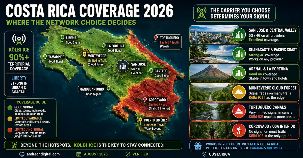 Costa Rica eSIM coverage 2026 map showing Kölbi ICE and Liberty coverage in San Jose, Guanacaste, Arenal, Monteverde, Tortuguero, Corcovado and Osa Peninsula