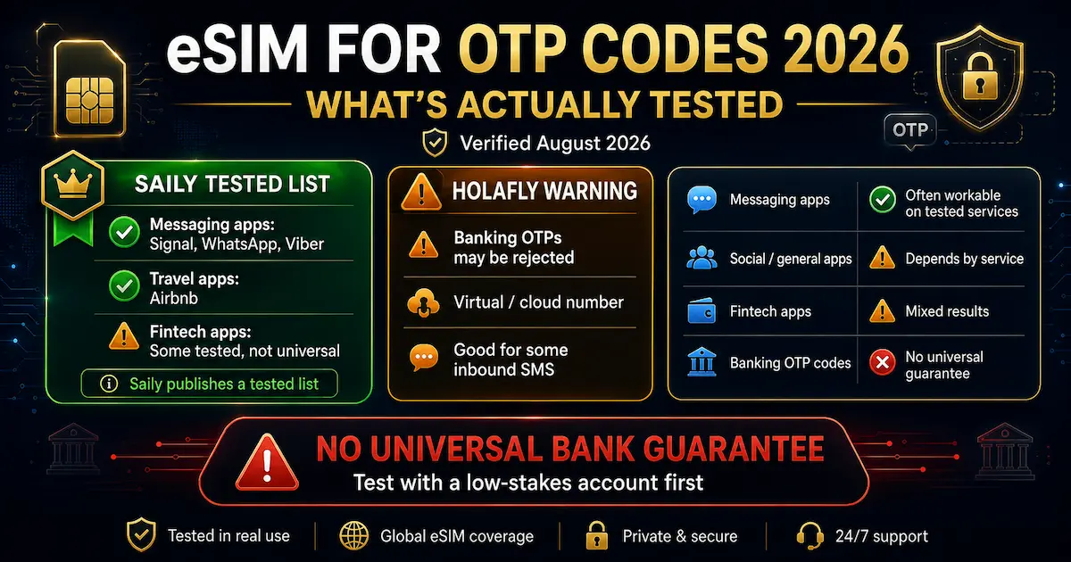 eSIM for OTP Codes 2026: Saily Tested Apps and Holafly Banking Warning eSIM OTP and 2FA SMS verification 2026 showing Saily tested apps and Holafly banking OTP warning