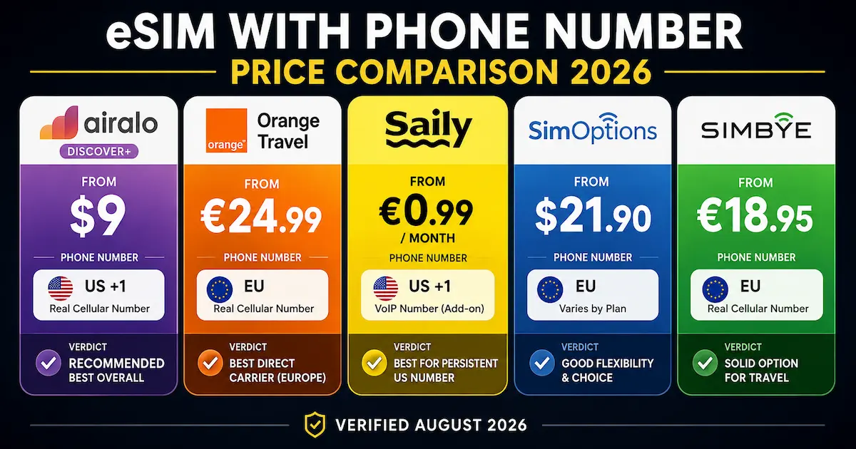 eSIM With Phone Number Price Comparison 2026 eSIM phone number price comparison 2026 for Airalo Discover Plus, Orange Travel, Saily, SimOptions and Simbye