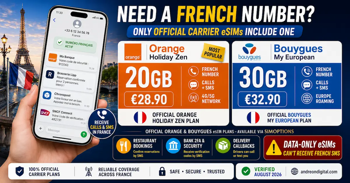 France eSIM with French phone number comparison showing Orange Holiday Zen and Bouygues My European eSIM with calls, SMS and SimOptions availability