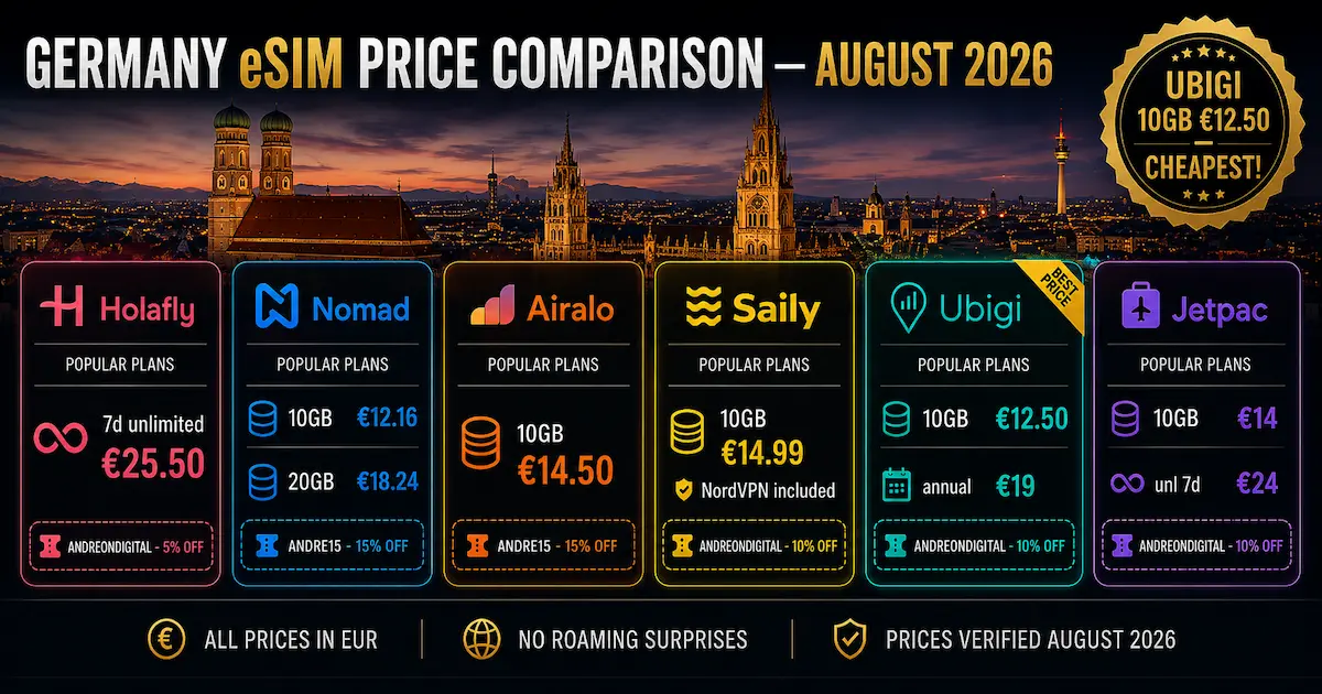 Germany eSIM Price Comparison 2026 Germany eSIM price comparison for August 2026 showing plans and discount codes for Holafly, Nomad, Airalo, Saily, Ubigi and Jetpac