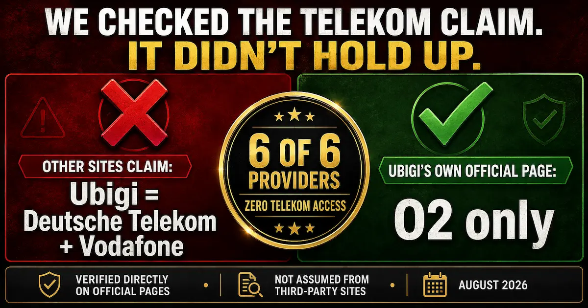Germany eSIM Telekom Claim Checked 2026 Germany eSIM Telekom claim checked in 2026 showing Ubigi uses O2 only and none of the six reviewed providers offers Deutsche Telekom access