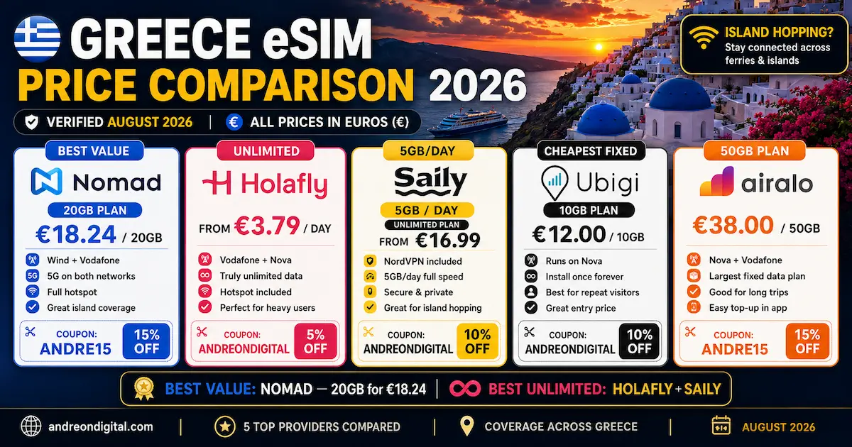 Greece eSIM price comparison for 2026 with Nomad, Holafly, Saily, Ubigi and Airalo plans in euros