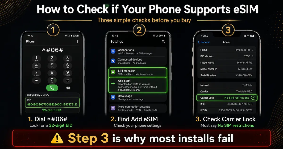 How to Check if Your Phone Supports eSIM in 2026 — EID, Add eSIM and Carrier Lock How to check if your phone supports eSIM in 2026 using three steps: dial *#06# for a 32-digit EID, find Add eSIM in settings, and confirm Carrier Lock shows No SIM restrictions