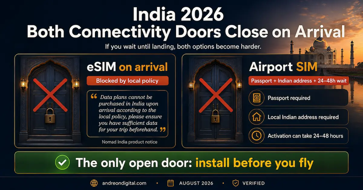 India eSIM 2026 cannot buy on arrival, Nomad local policy warning, airport SIM passport and Indian address requirements, and 24 to 48 hour activation