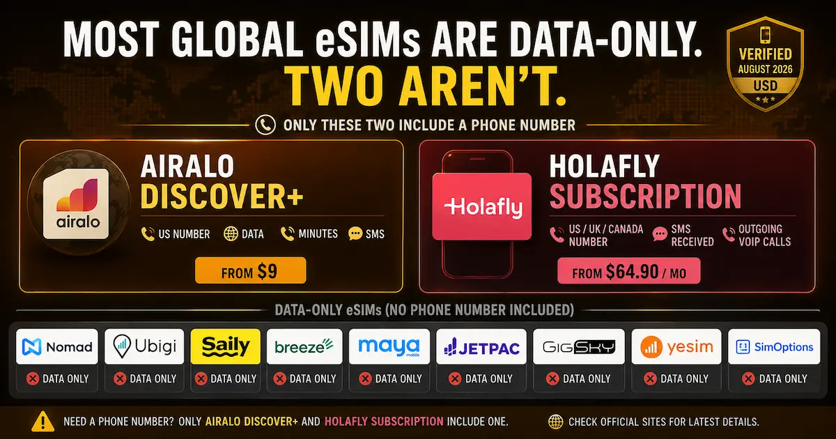 International eSIM with phone number comparison for 2026 showing Airalo Discover Plus with a US number and Holafly Subscription with US, UK or Canada number features.