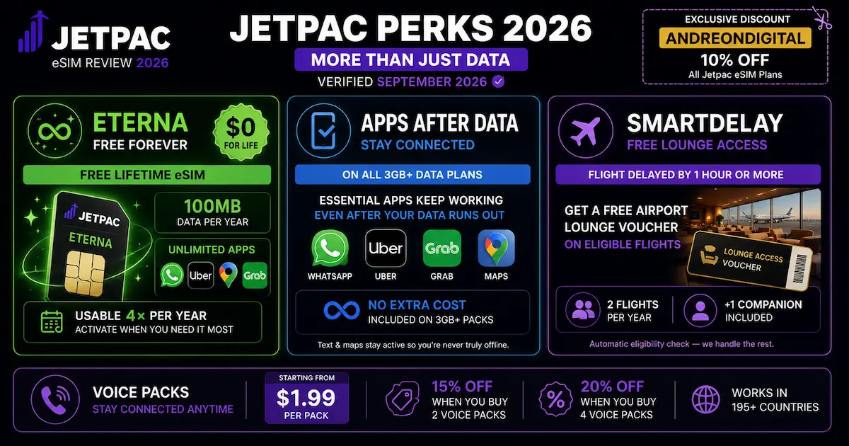 jetpac eterna free lifetime esim 2026 100mb whatsapp uber maps grab smartdelay lounge voice packs perks