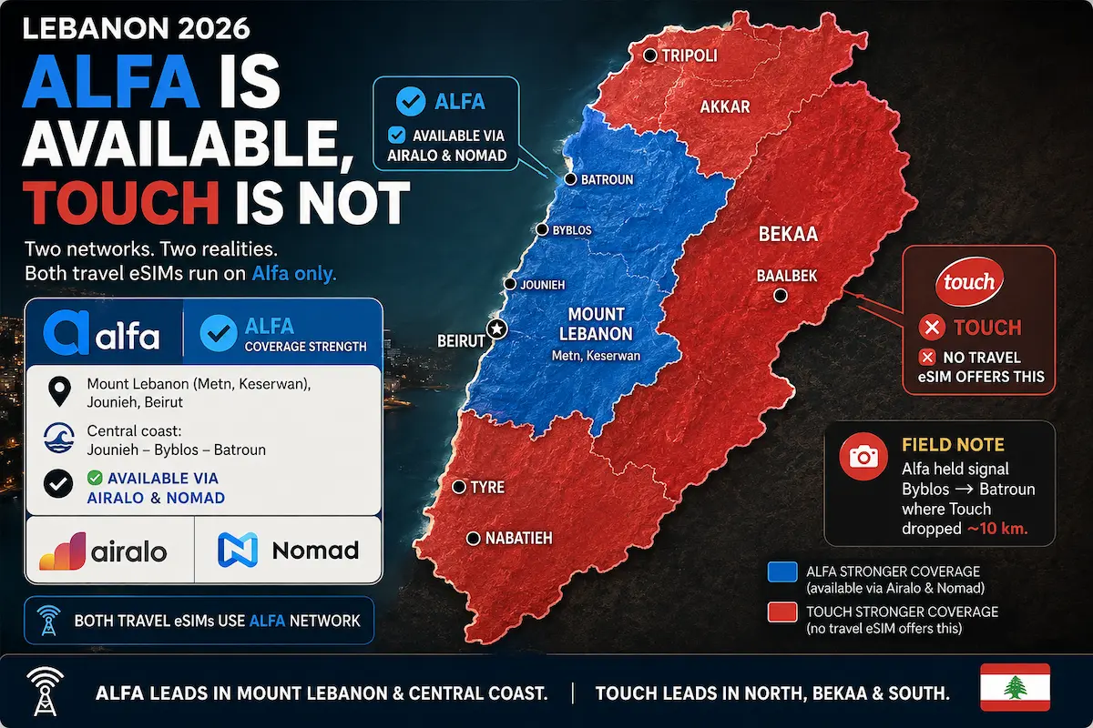 lebanon alfa touch 2026 network split mount lebanon coast north tripoli akkar bekaa baalbek tyre no esim touch