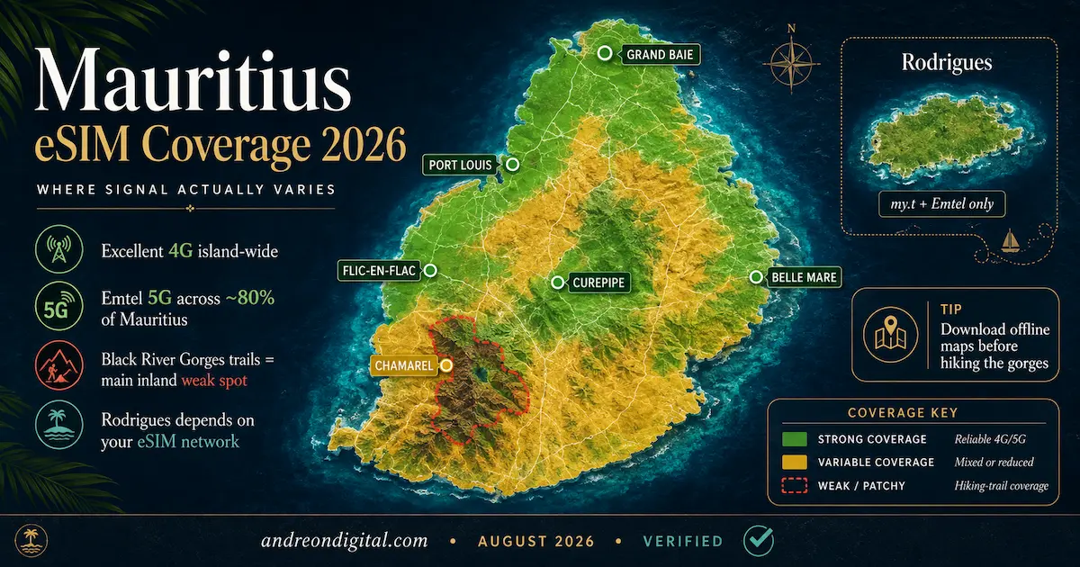 Mauritius eSIM coverage map 2026 showing strong signal in Port Louis, Grand Baie, Flic-en-Flac and Belle Mare, weaker coverage in Black River Gorges and Rodrigues network limits
