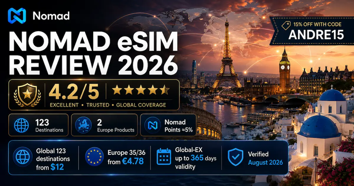 Nomad eSIM Review 2026 graphic showing a 4.2/5 score, Global plans from $12, Europe 35/36 from €4.78, Global-EX up to 365 days, and code ANDRE15.