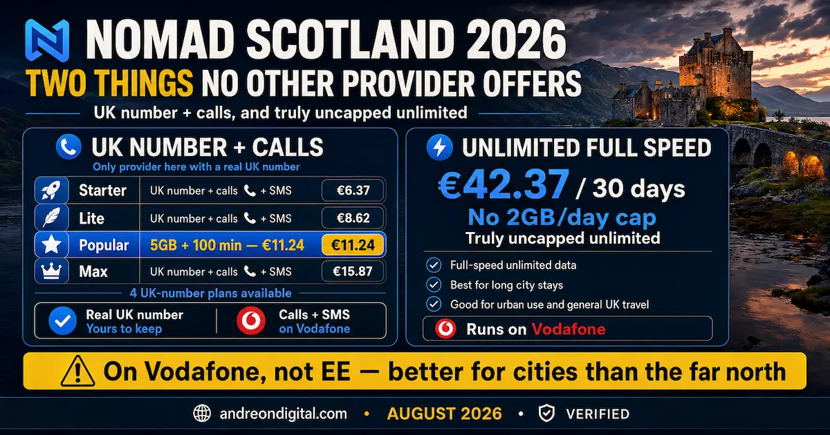 Nomad Scotland eSIM 2026: UK Number, Calls & Unlimited Data Nomad Scotland eSIM 2026 showing UK phone number plans with calls and SMS, plus unlimited full speed data on Vodafone for Scotland travel