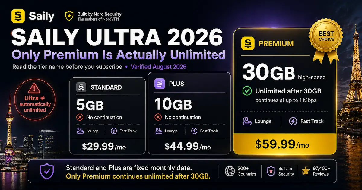 Saily Ultra 2026 | Standard vs Plus vs Premium Unlimited Plans Saily Ultra 2026 comparison of Standard 5GB, Plus 10GB and Premium 30GB plans, with only Premium continuing unlimited after 30GB