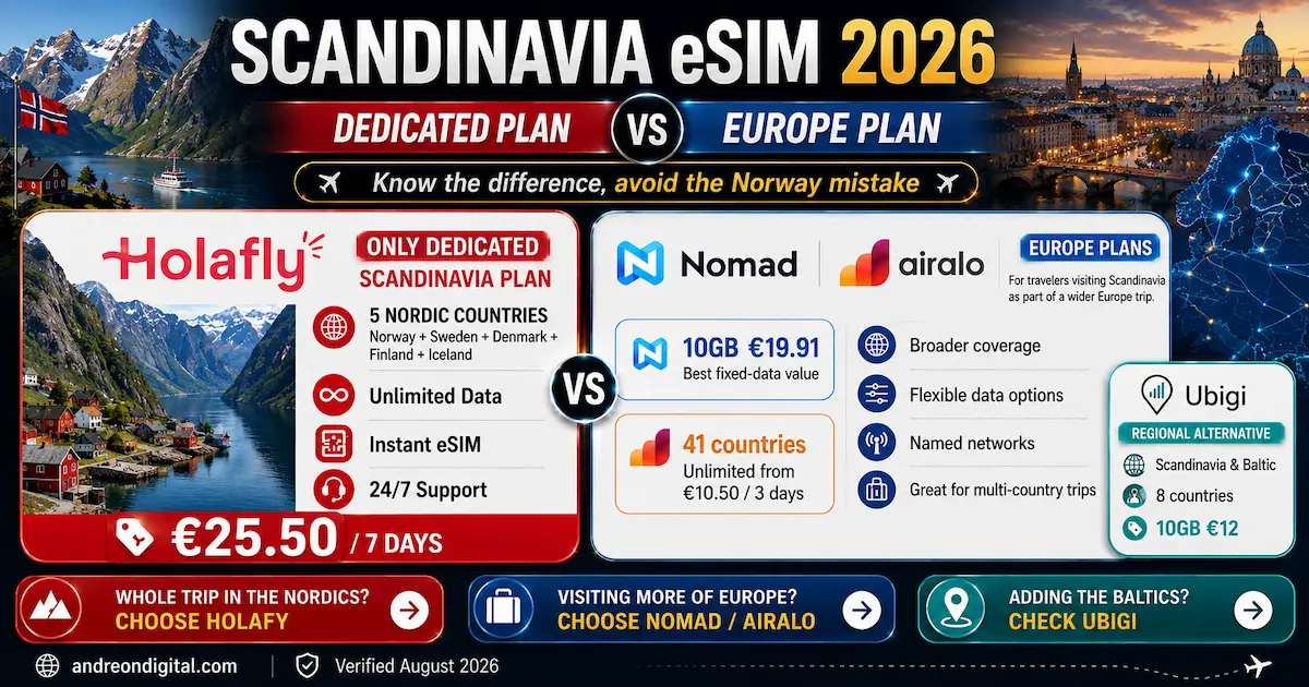 Scandinavia eSIM 2026 comparison showing Holafly dedicated Scandinavia plan versus Nomad and Airalo Europe plans, with Ubigi Scandinavia and Baltic as a regional alternative.