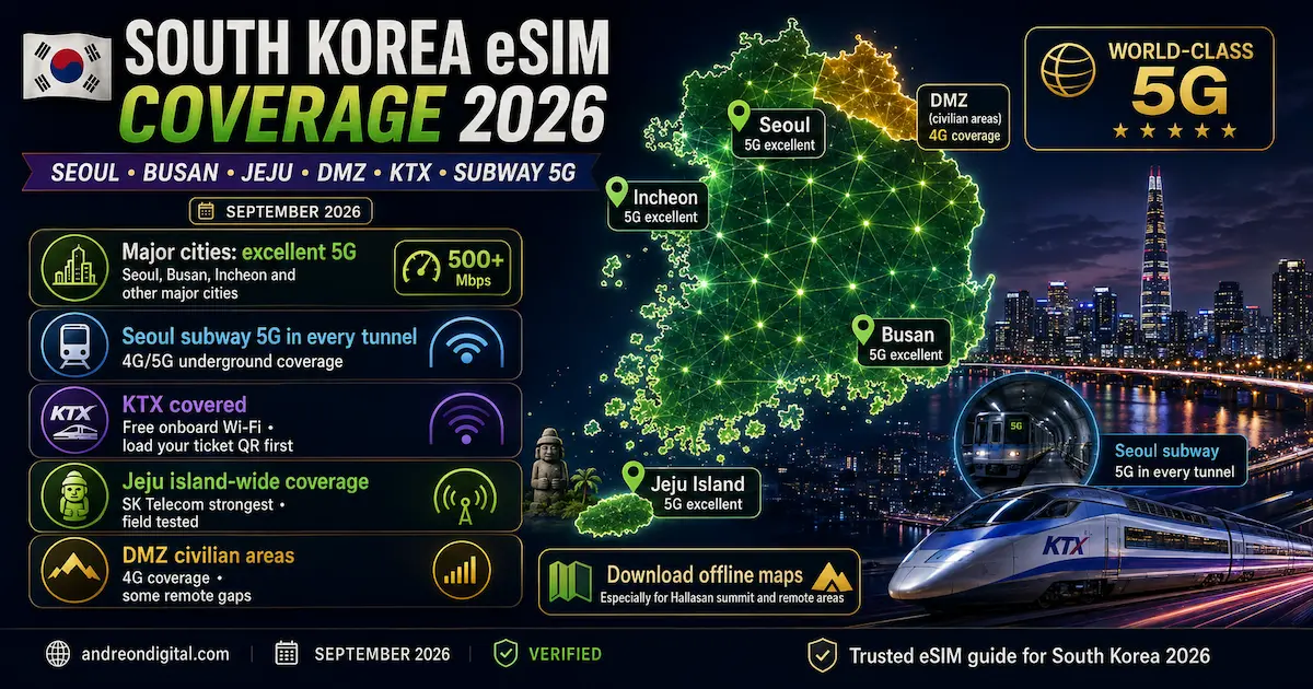 South Korea eSIM coverage 2026 map showing Seoul, Busan, Incheon, Jeju Island, DMZ, Seoul subway 5G and KTX coverage, with SK Telecom highlighted for Jeju.