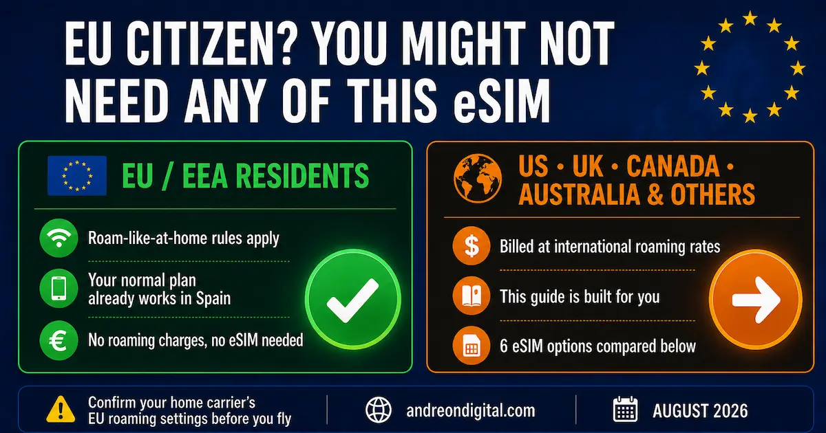 EU roaming in Spain 2026 infographic explaining that EU and EEA residents may not need an eSIM, while travelers from the US, UK, Canada, Australia and other countries may face international roaming charges.
