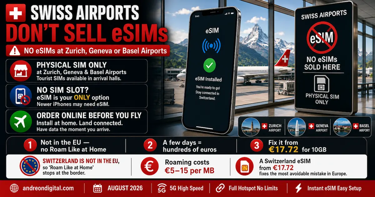 Switzerland Airports eSIM 2026 | Install Before You Fly switzerland airports esim 2026 showing Zurich Geneva and Basel airports physical SIM only and advice to install an eSIM before flying