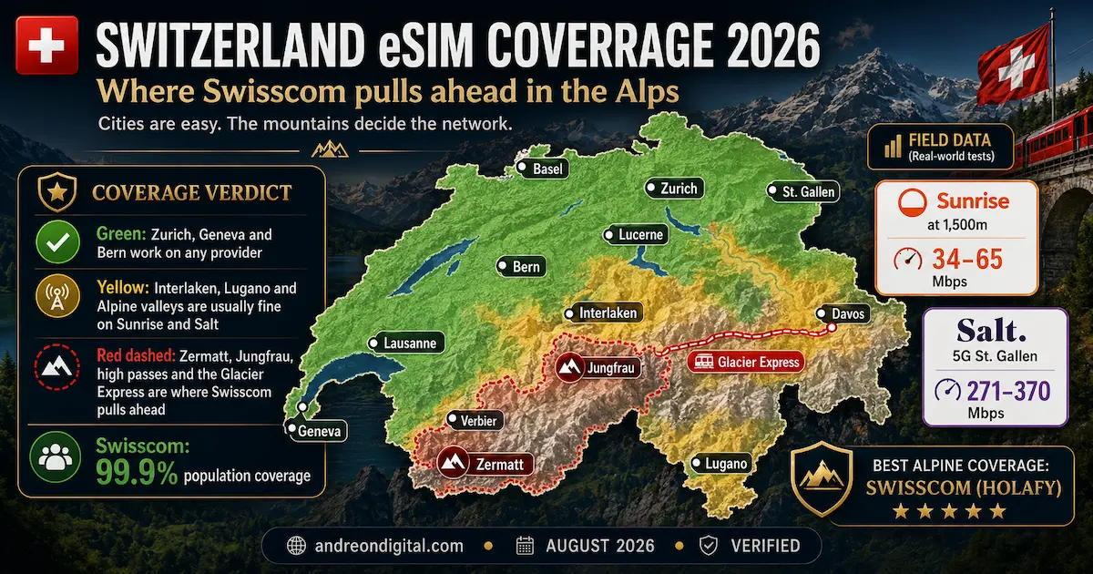 Swiss Alps 2026 — Where Swisscom Pulls Ahead switzerland esim coverage 2026 zermatt matterhorn jungfrau glacier express verbier davos alpine signal swisscom