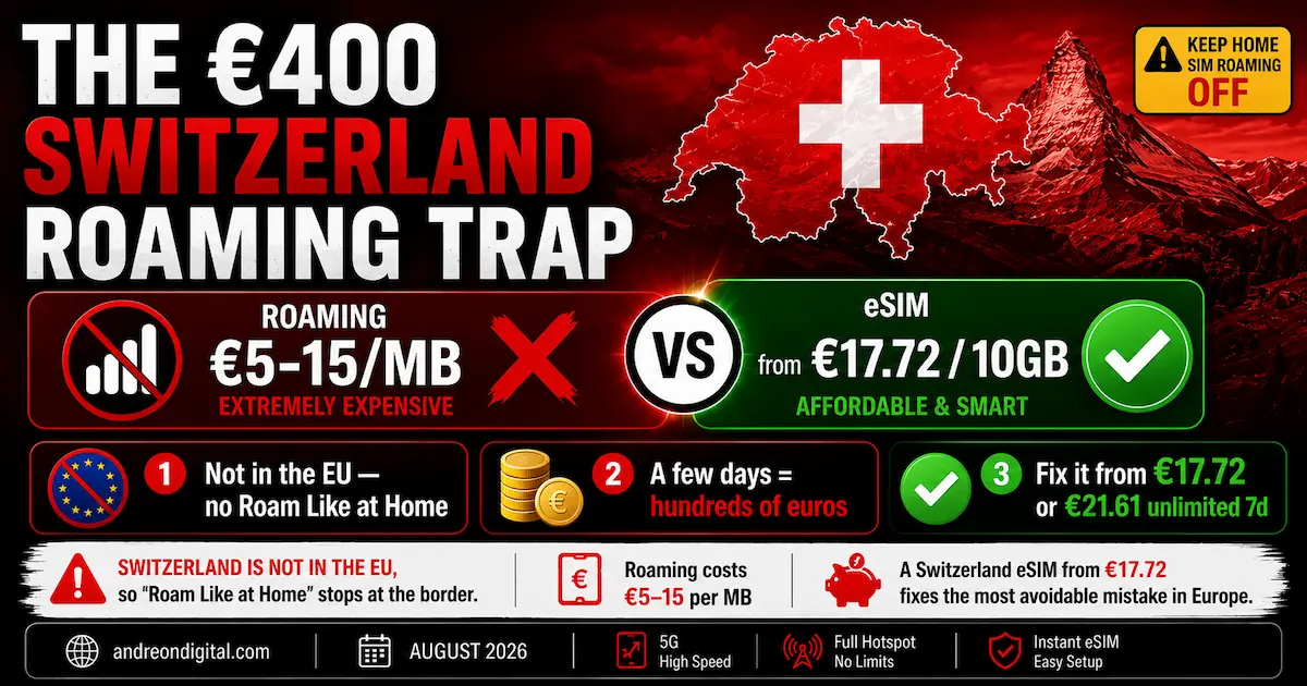 Switzerland Roaming Trap 2026 | eSIM vs Roaming Costs switzerland roaming trap 2026 showing roaming costs €5-15 per MB versus esim from €17.72 for 10GB because Switzerland is not in the EU
