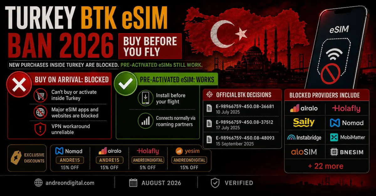 Turkey BTK eSIM Ban 2026 — 30+ Providers Blocked and Official Decisions Turkey eSIM BTK ban 2026 showing 30+ blocked providers, official BTK decisions and why travelers must activate an eSIM before arrival