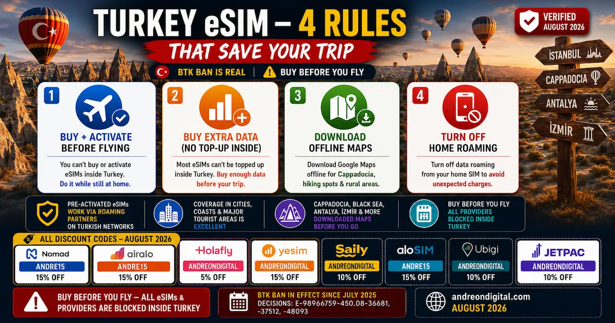 Turkey eSIM Travel Tips 2026 — 4 Rules That Save Your Trip Turkey eSIM travel tips 2026 showing four rules: activate before flying, buy extra data, download offline maps and turn off home SIM roaming