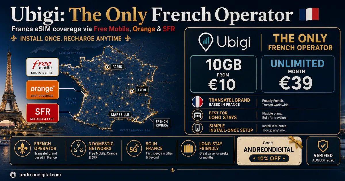 Ubigi France eSIM 2026 showing the French-based operator, Free Mobile, Orange and SFR access, 10GB for €10 and unlimited month for €39