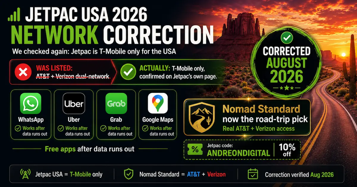 Jetpac USA eSIM 2026 | T-Mobile Network Correction and Nomad Road Trip Alternative Jetpac USA eSIM 2026 network correction showing T-Mobile only instead of AT&T and Verizon, with Nomad Standard using AT&T plus Verizon for road trips.