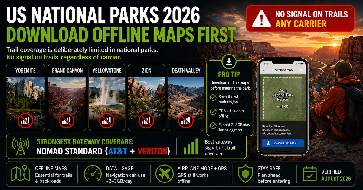 US National Parks eSIM Coverage 2026 | Offline Maps, AT&T and Verizon USA national parks eSIM coverage 2026 showing Yosemite, Grand Canyon, Yellowstone, Zion and Death Valley with limited trail signal and offline map recommendations.