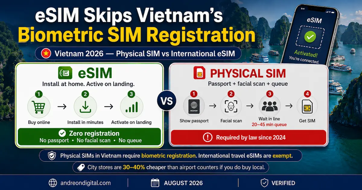 Vietnam biometric SIM registration 2026 comparison showing physical SIM passport and facial scan requirements versus an international eSIM installed before travel and activated on landing