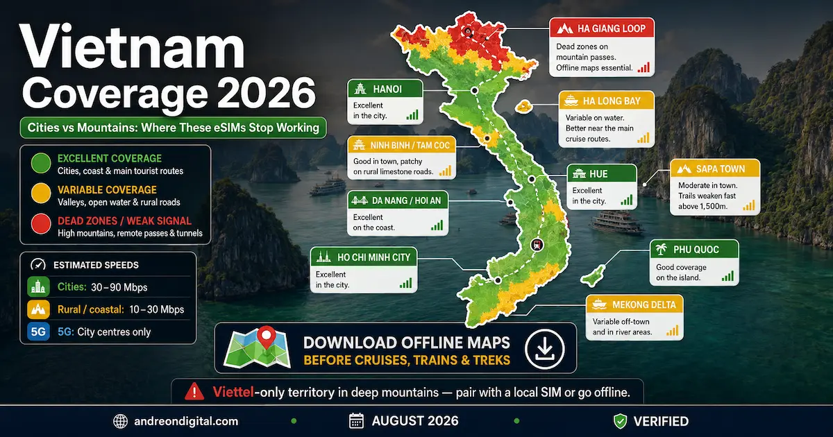 Vietnam coverage 2026 map showing strong signal in Hanoi, Da Nang and Ho Chi Minh City, variable coverage in Ha Long Bay, Ninh Binh and Mekong Delta, and dead zones in Ha Giang and high Sapa trails