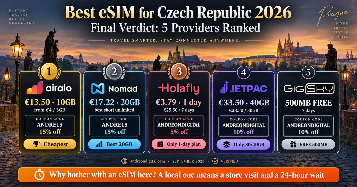 Best eSIM for Czech Republic 2026 final ranking with Airalo, Nomad, Holafly, Jetpac and GigSky showing prices, plans and discount codes