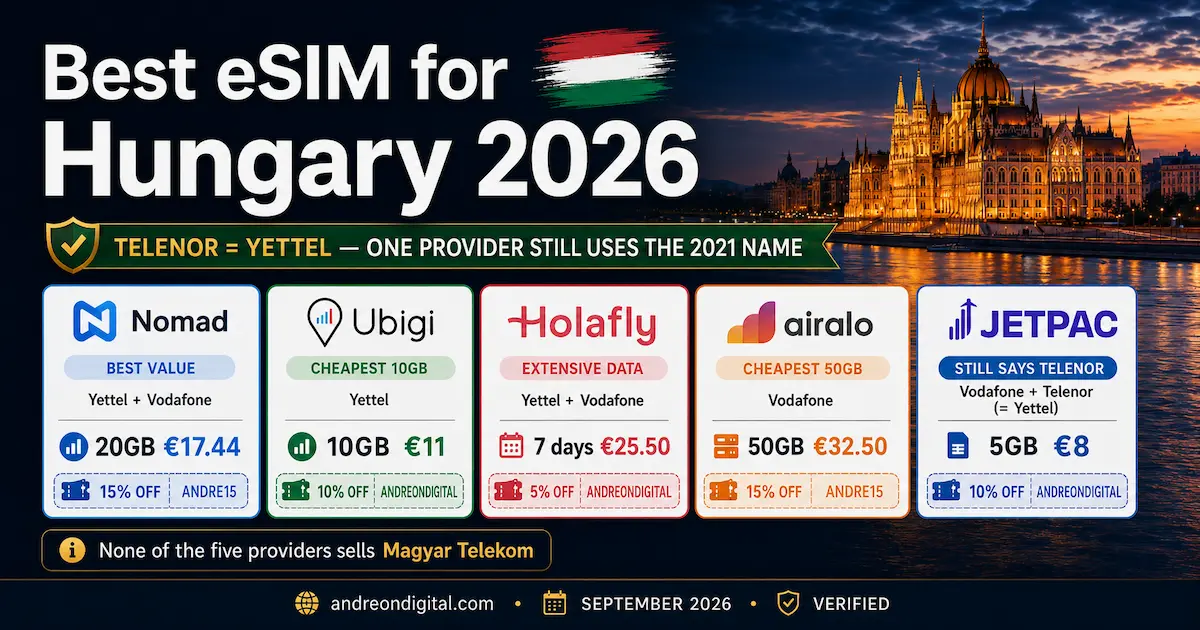 Best eSIM for Hungary 2026 comparison with Nomad 20GB €17.44, Ubigi 10GB €11, Jetpac 5GB €8, Holafly and Airalo on Yettel and Vodafone networks
