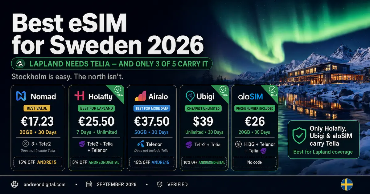 Best eSIM for Sweden 2026 — Lapland Needs a Different Plan best esim sweden 2026 telia lapland kiruna abisko holafly ubigi alosim nomad tele2 airalo telenor coverage