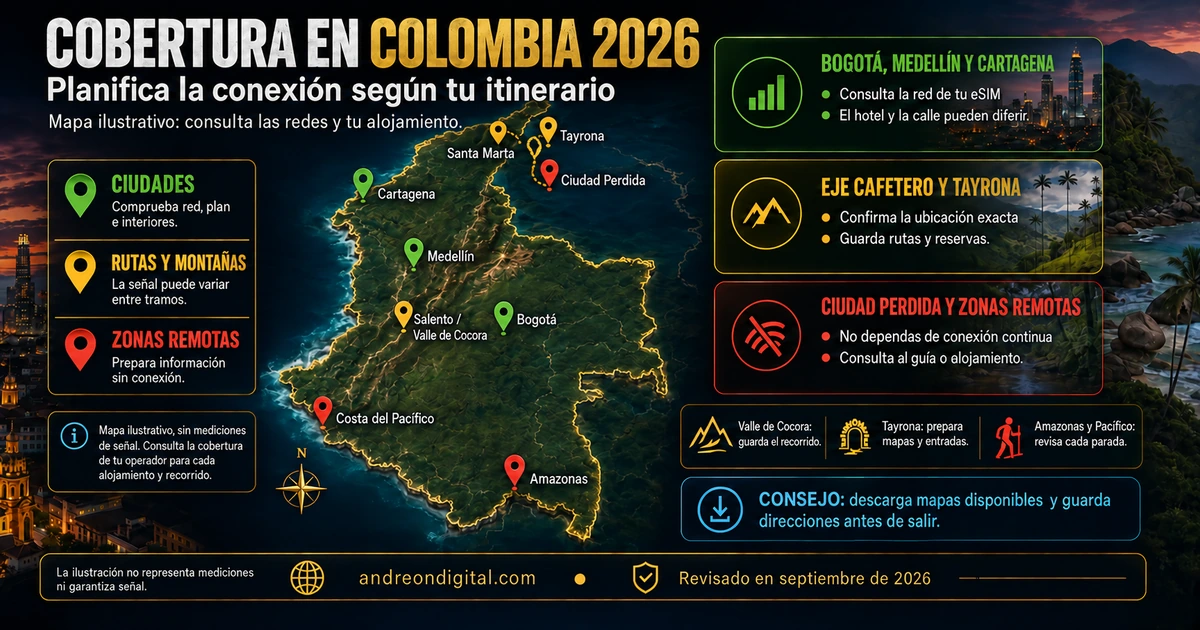 Conectividad para rutas por Colombia Mapa ilustrativo de rutas por Colombia y consejos para Bogotá, Medellín, Cartagena, Eje Cafetero, Tayrona y zonas remotas