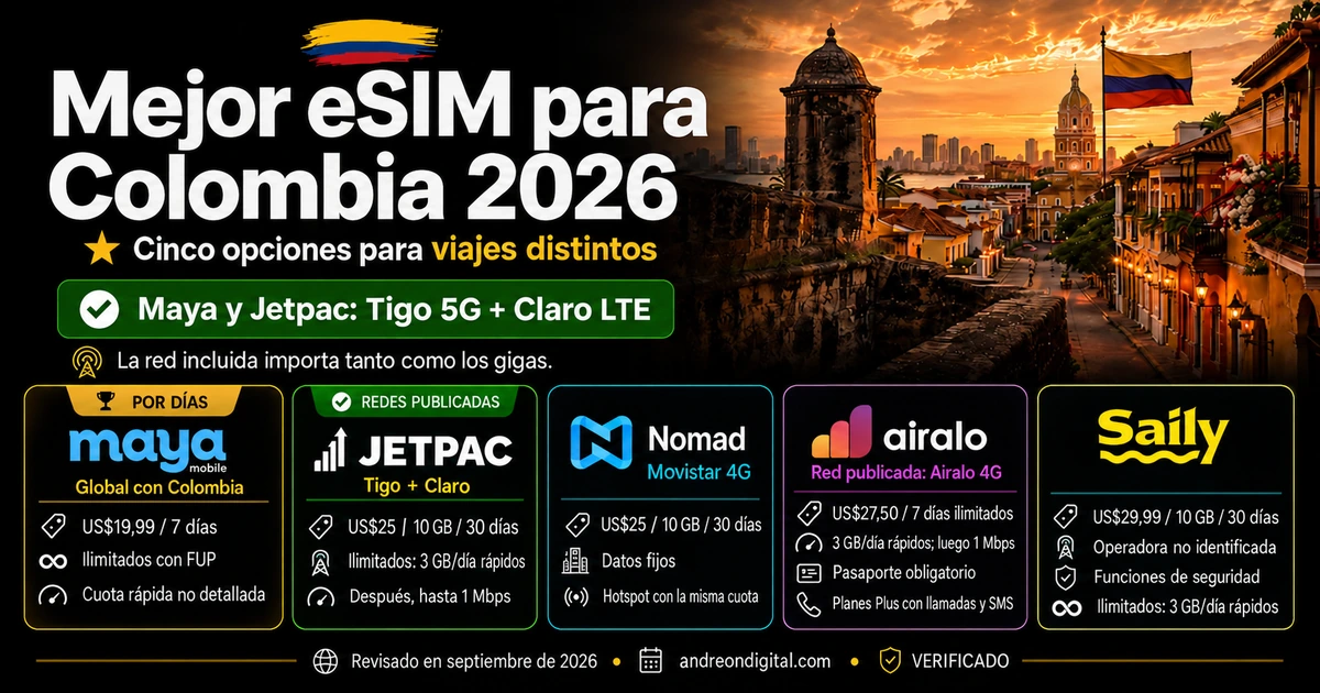 Comparativa de cinco eSIM para Colombia Comparativa de Maya Mobile, Jetpac, Nomad, Airalo y Saily para viajar a Colombia en septiembre de 2026