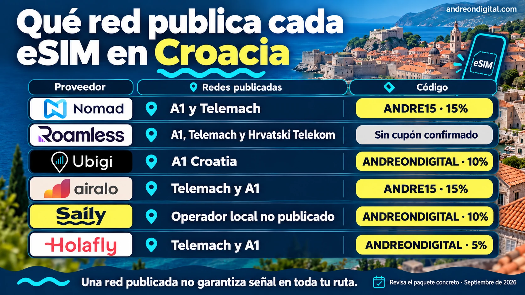 Redes locales publicadas por seis proveedores de eSIM para Croacia