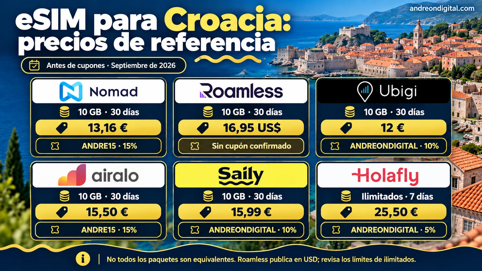 Comparación de precios, duración y límites de eSIM para Croacia