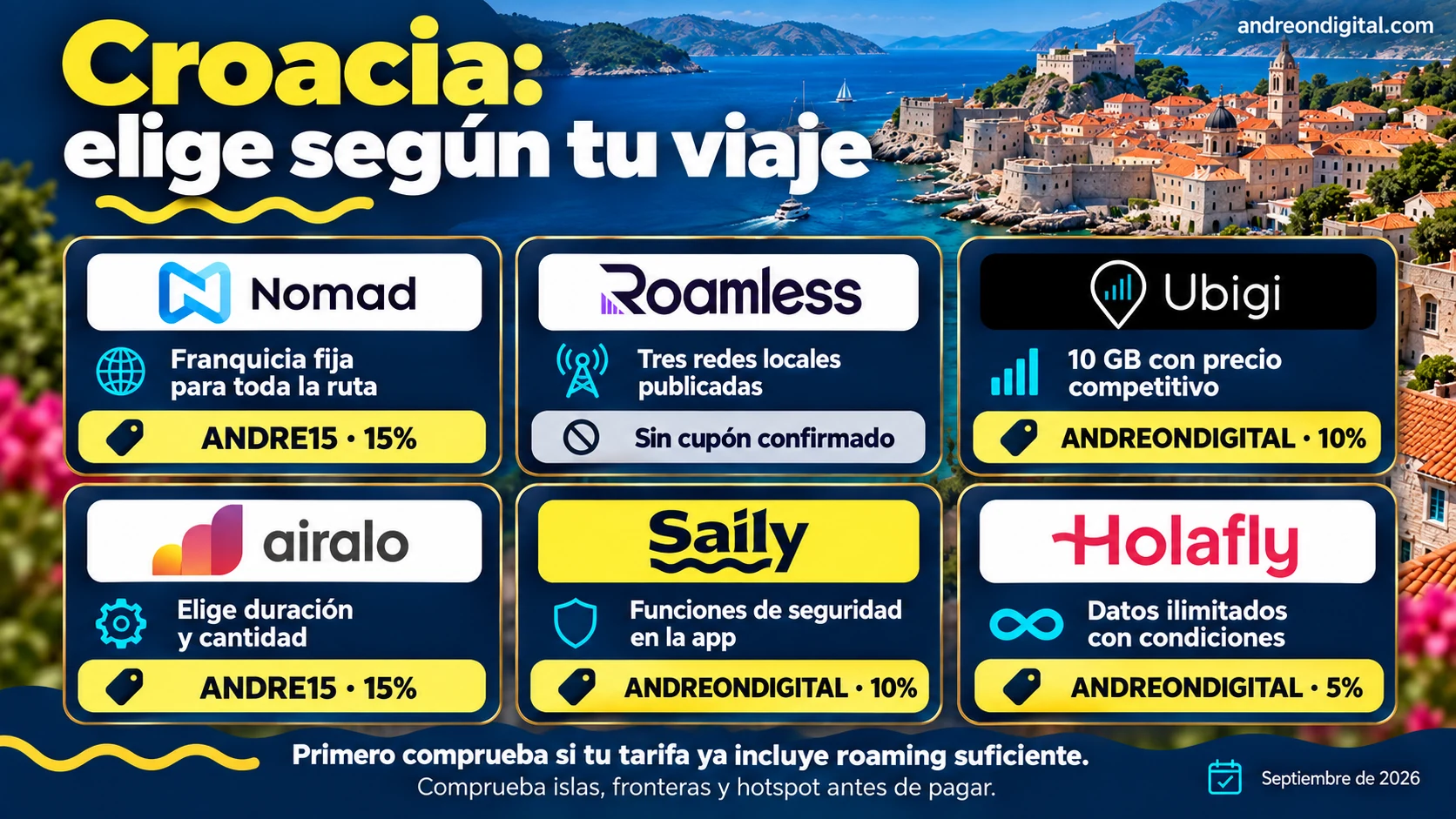 Veredicto de seis eSIM para Croacia según el viaje, los datos y las redes