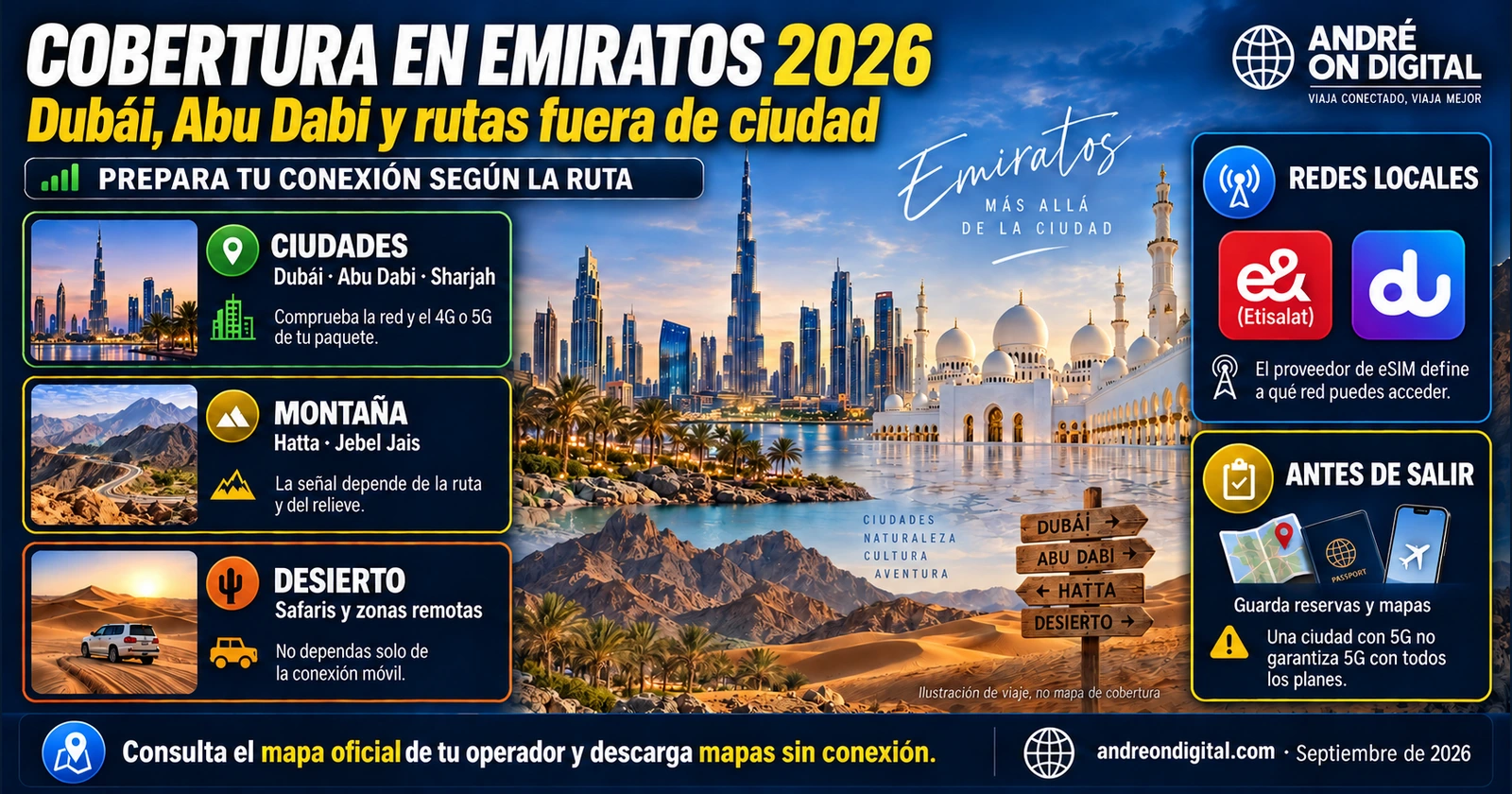 Cobertura móvil en Dubái, Abu Dabi, montaña y desierto Ilustración de Dubái, Abu Dabi, Hatta y el desierto con consejos para consultar la cobertura de e& y du.