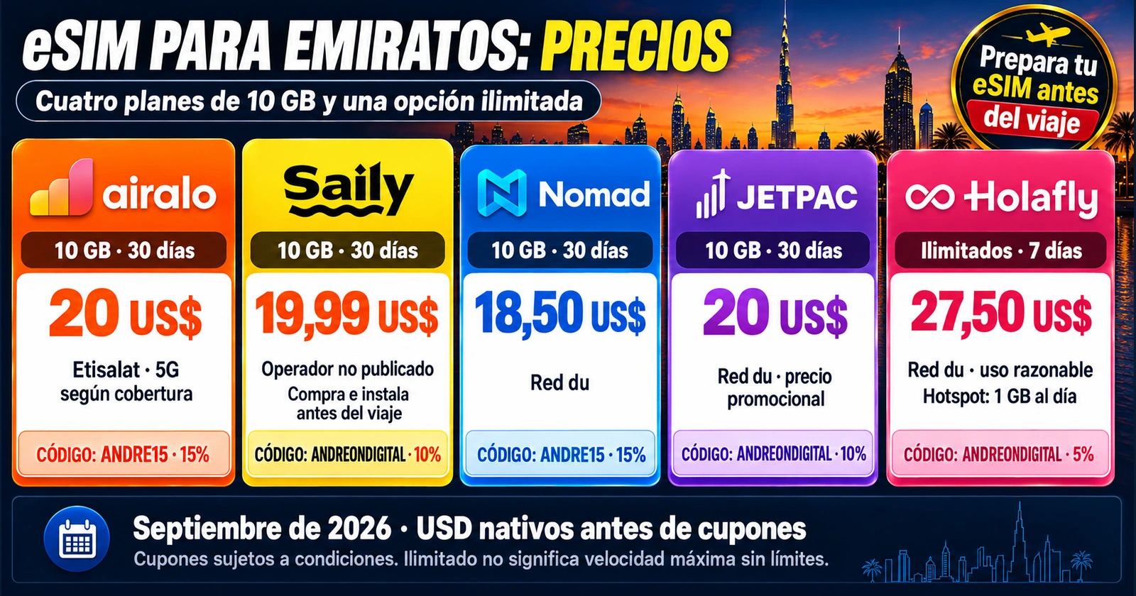 Precios de eSIM para Emiratos Árabes Unidos en septiembre de 2026 Comparativa de precios en dólares estadounidenses de Airalo, Saily, Nomad, Jetpac y Holafly para Emiratos.