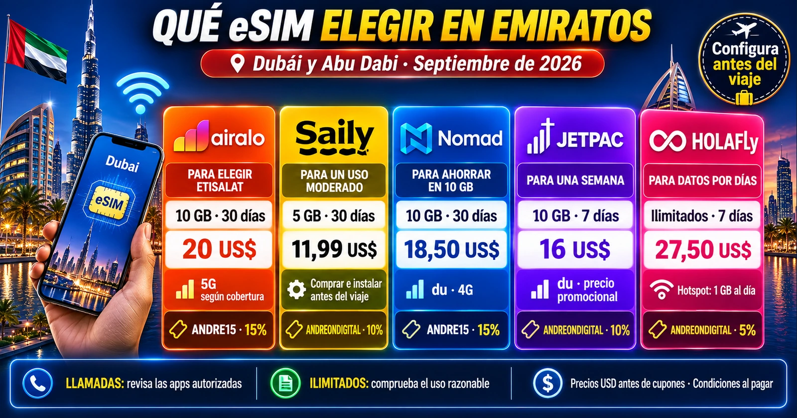Qué eSIM elegir para Emiratos Árabes Unidos: veredicto 2026 Veredicto en español sobre las eSIM de Airalo, Saily, Nomad, Jetpac y Holafly para Emiratos Árabes Unidos.