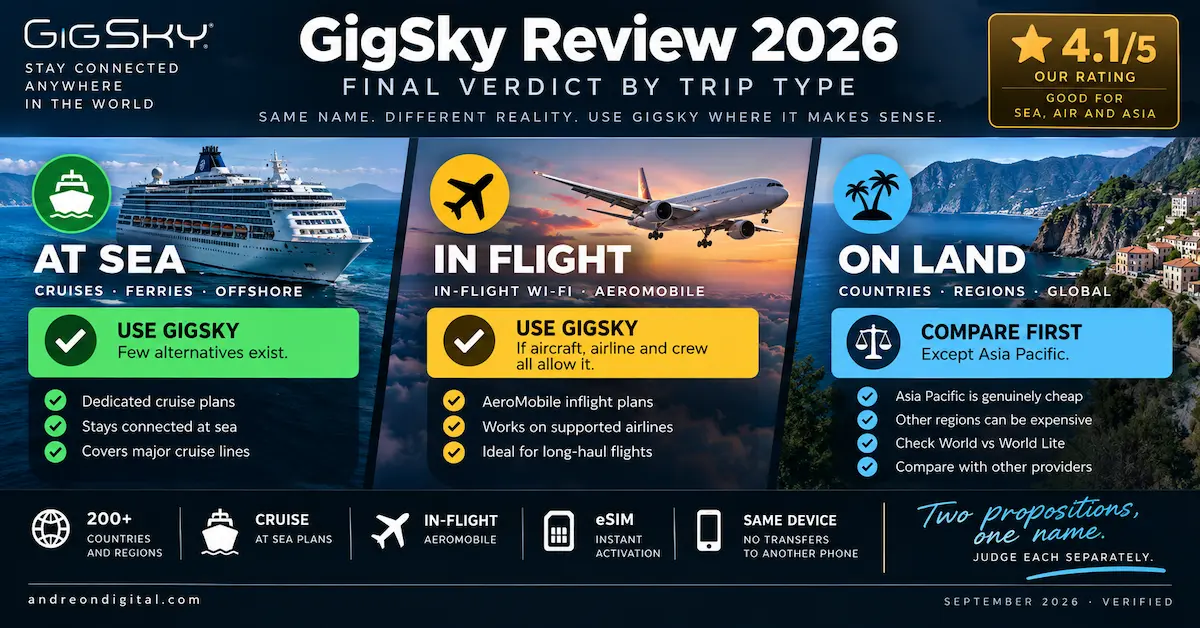 GigSky Review 2026 final verdict with 4.1 out of 5 rating, recommended for cruises and inflight use, while land plans should be compared except in Asia Pacific