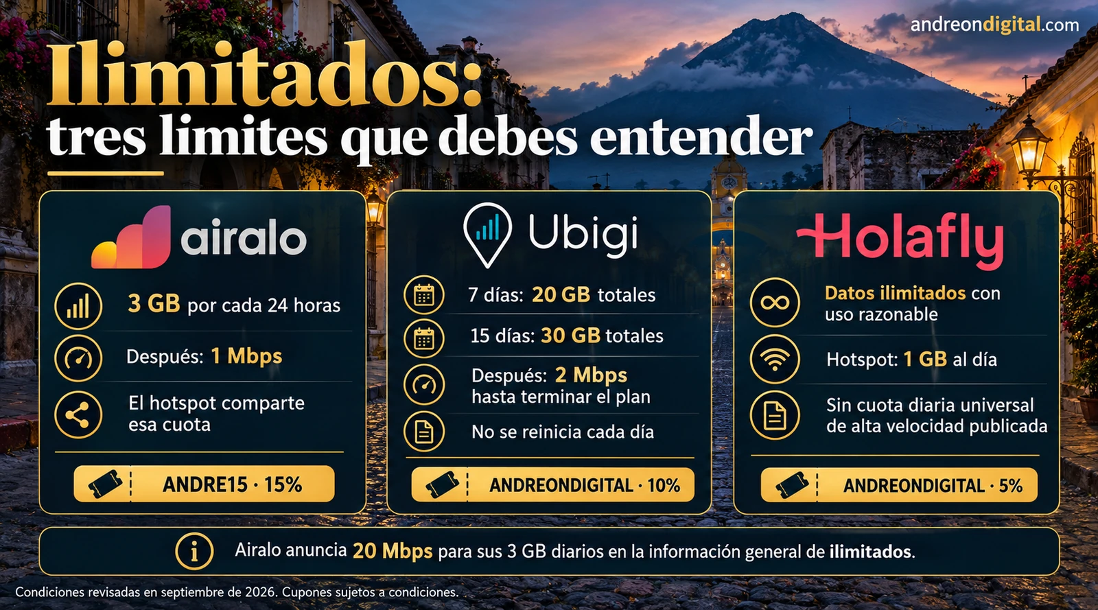 Límites de los datos ilimitados de Airalo, Ubigi y Holafly para Guatemala