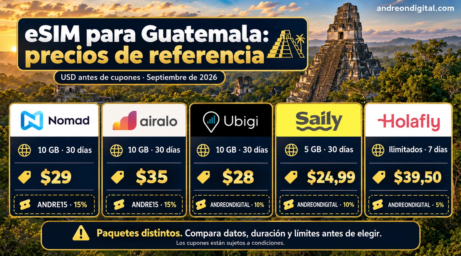 Precios en USD de cinco eSIM para Guatemala antes de cupones
