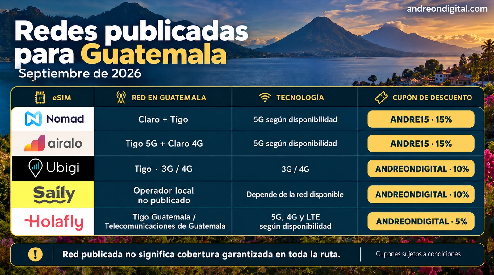 Redes publicadas de Nomad, Airalo, Ubigi, Saily y Holafly en Guatemala