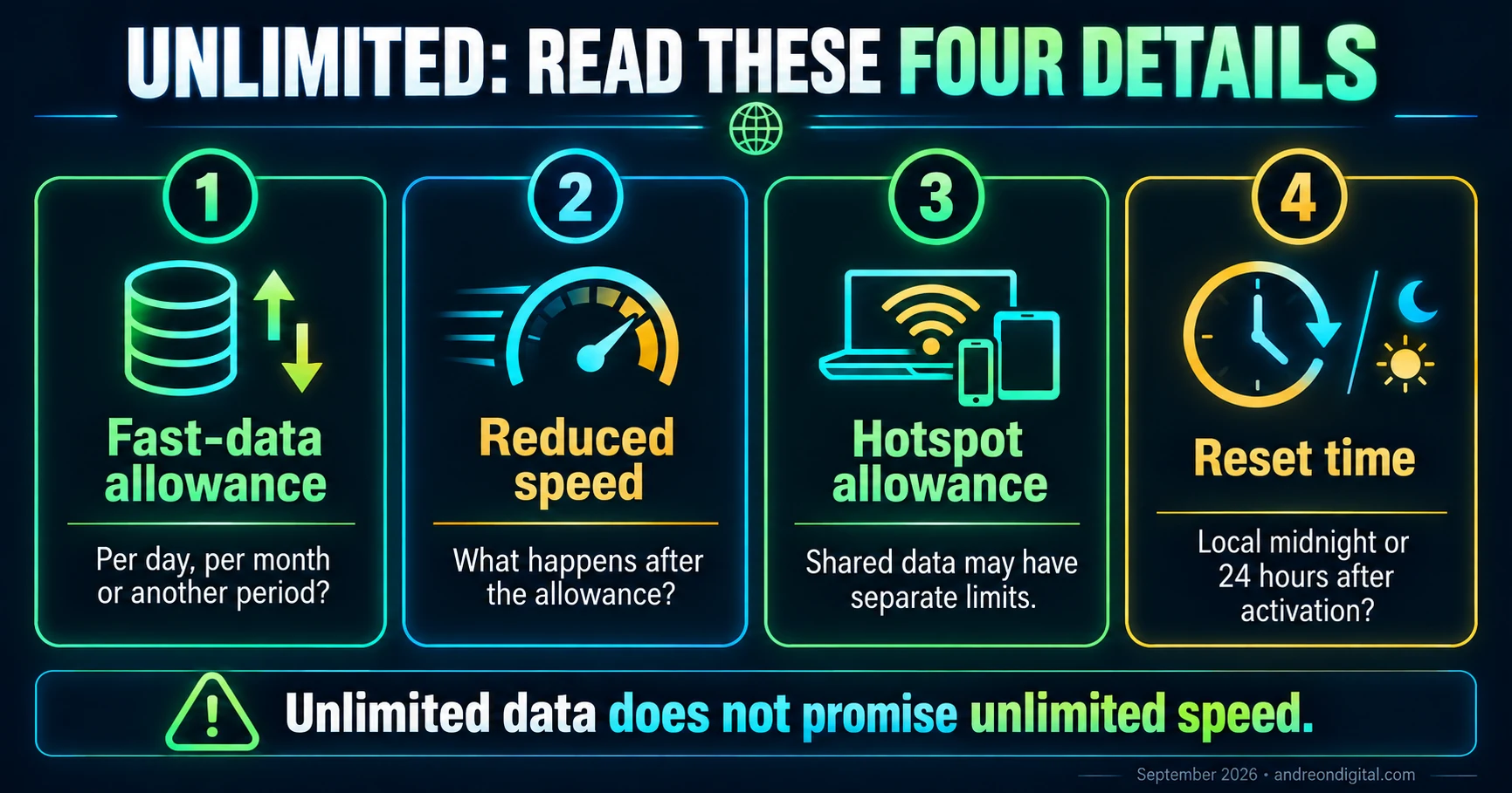 Four unlimited eSIM conditions to check: fast data, speed, hotspot and reset