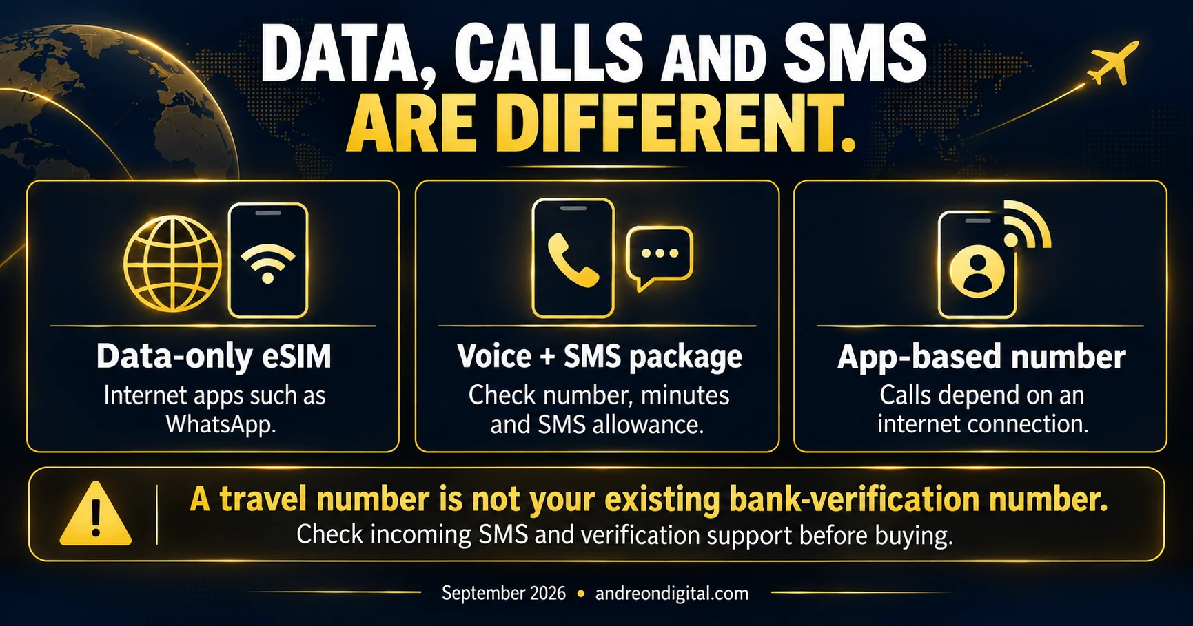 Difference between a data-only eSIM, native calls and an app-based number