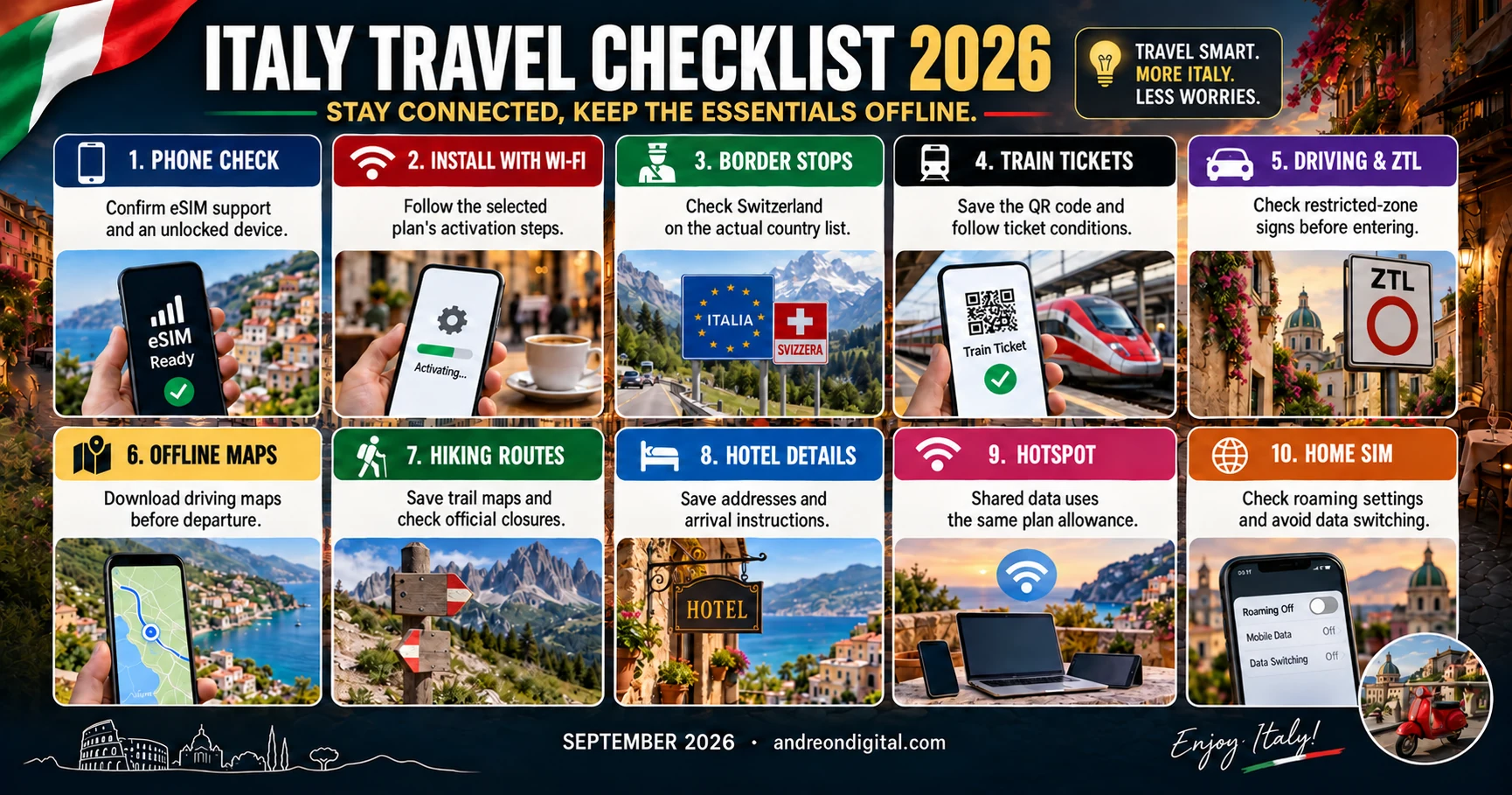 Ten Italy travel preparation steps covering eSIM setup, borders, tickets, offline maps, hotspot and home-SIM settings.
