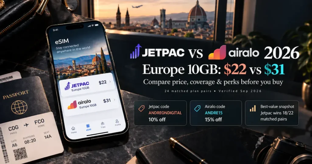 Jetpac vs Airalo 2026 comparison image with official brand logos, Europe 10GB priced at $22 vs $31, travel eSIM app mockup, discount codes, and a premium editorial travel scene