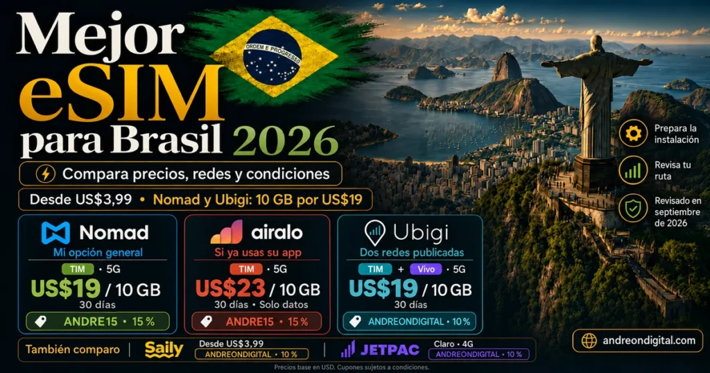 Comparación de Nomad, Airalo, Ubigi, Saily y Jetpac para Brasil con Río de Janeiro al fondo